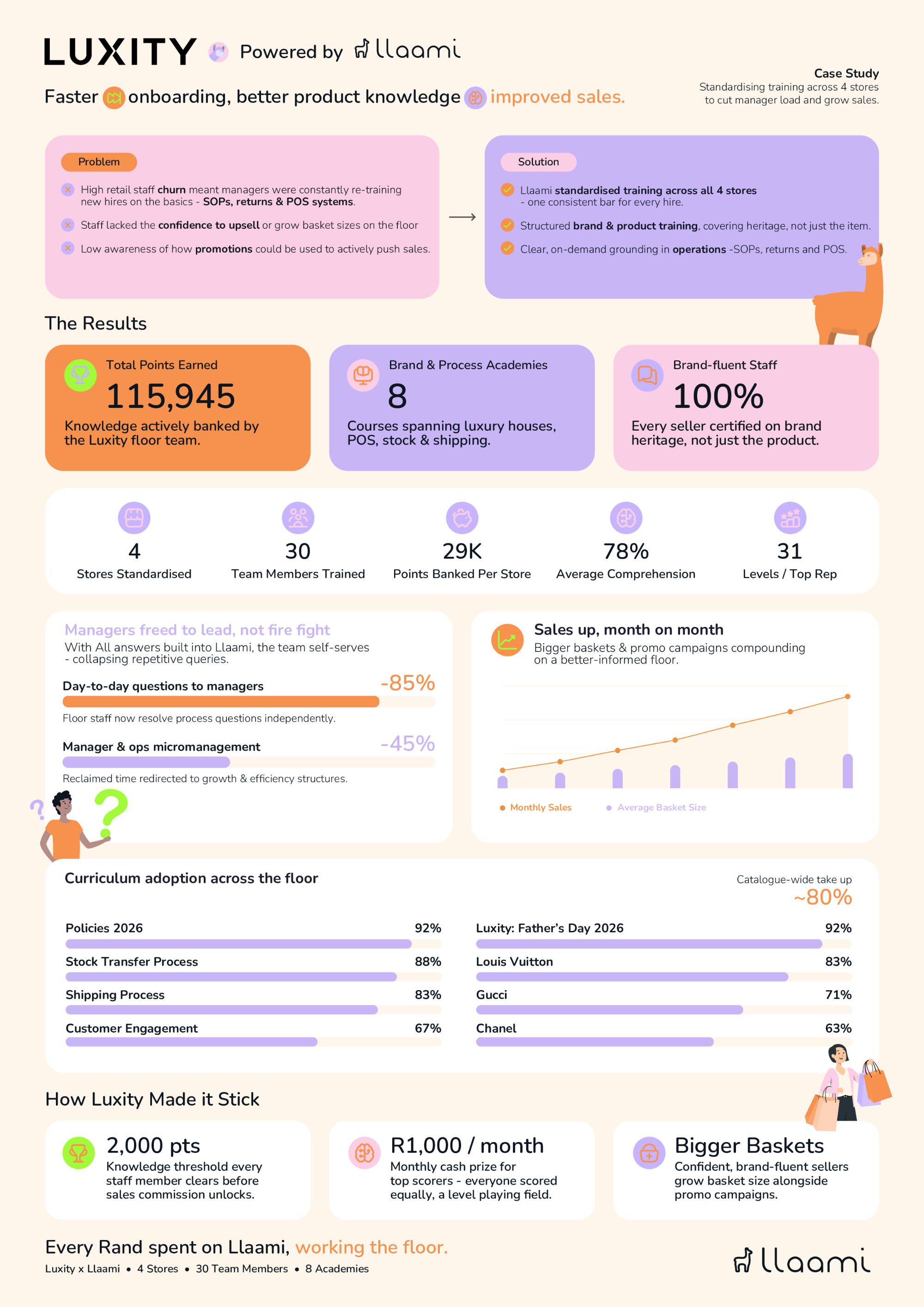 Luxity Case Study